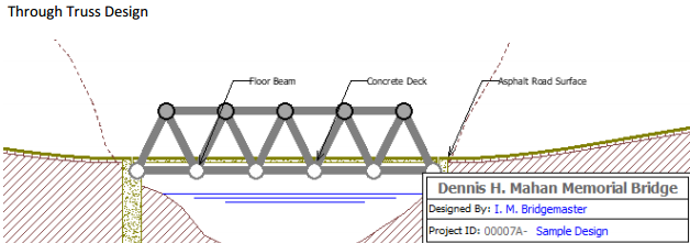 diagram of fleshy fun bridge